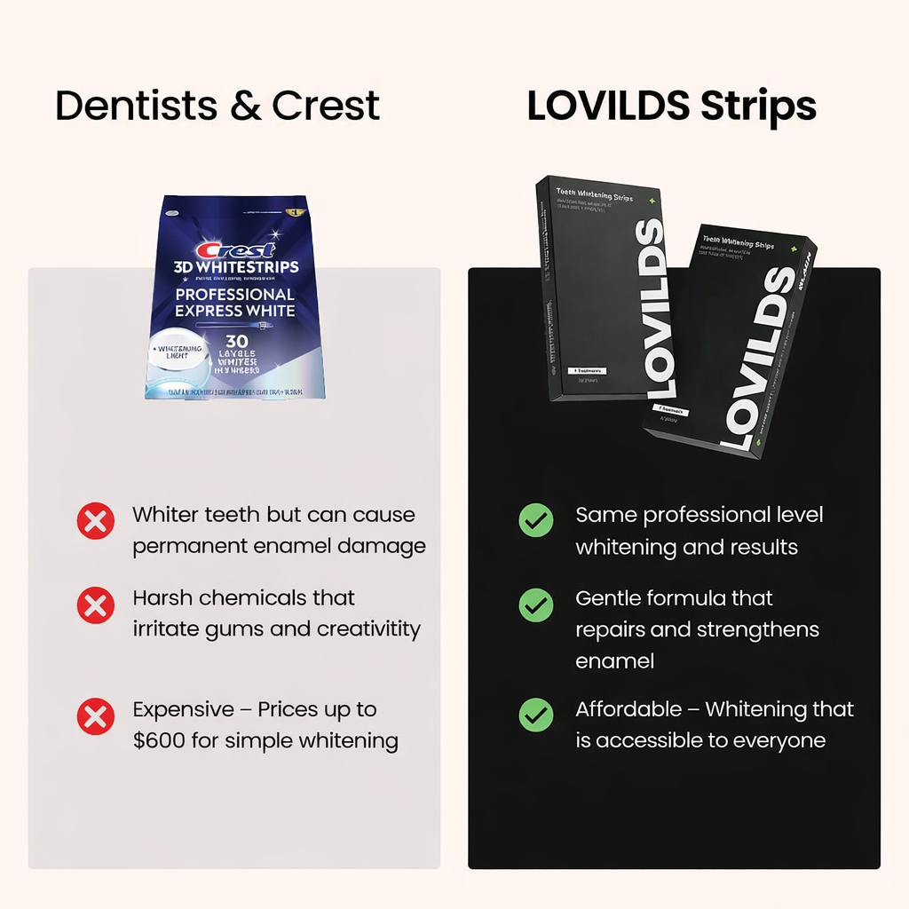 LOVILDS® | Whitening Strips